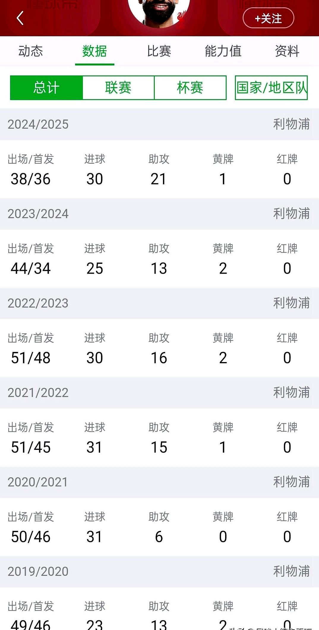 包含爆冷首场状态出色，热火观众沸腾！，萨拉赫重返赛场赛场气氛高涨的词条